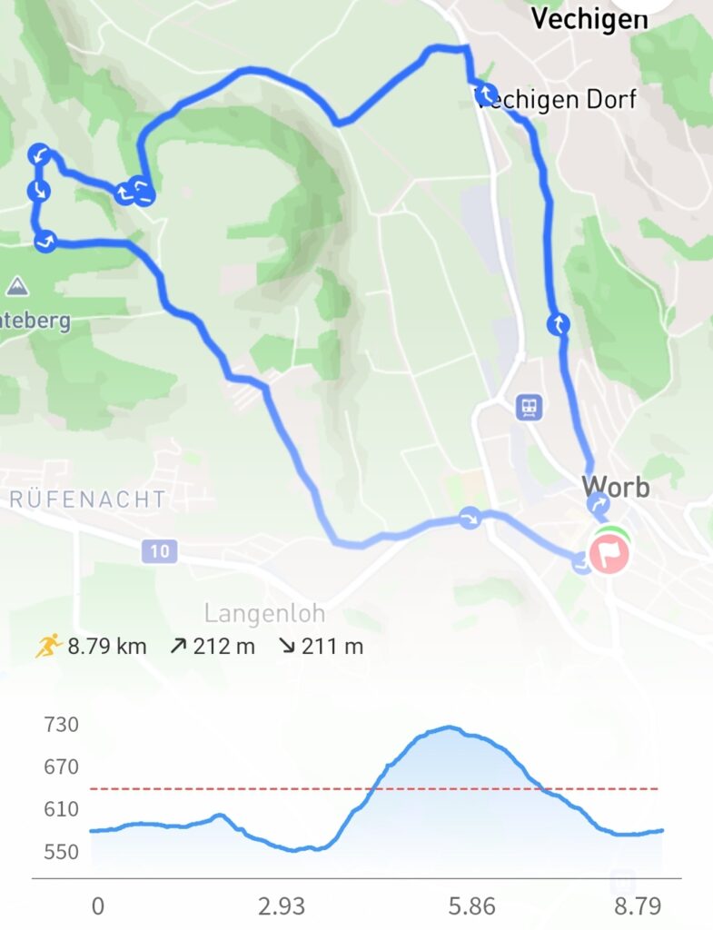 8.79km Vechigen Dentenberg